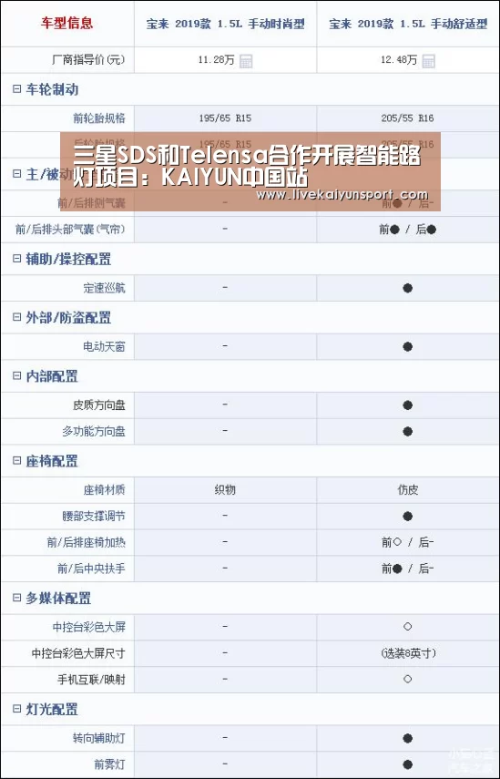 三星SDS和Telensa合作开展智能路灯项目:KAIYUN中国站(图1) 开云体育入口